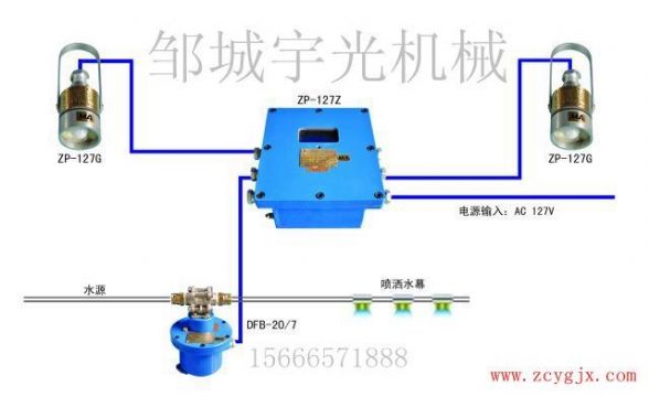 點擊查看詳細信息<br>標題：ZP-127礦用自動灑水降塵裝置（大巷噴霧） 閱讀次數(shù)：2420