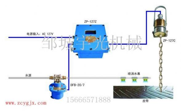 點擊查看詳細信息<br>標題：ZP-127礦用自動灑水降塵裝置（轉載點噴霧） 閱讀次數(shù)：2444