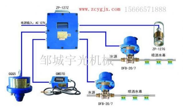 點(diǎn)擊查看詳細(xì)信息<br>標(biāo)題：ZP-127礦用自動(dòng)灑水降塵裝置（防塵防火噴霧） 閱讀次數(shù)：2690